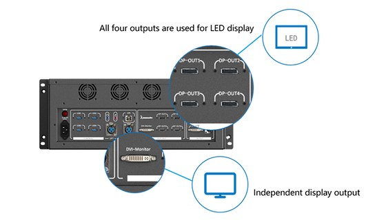 Flyin Kommander TS Series 4K Multimedia Control Playback Server Stage Theater LED Video Wall για συγχρονισμό με πολλές οθόνες