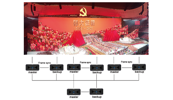 Flyin Kommander TS Series 4K Multimedia Control Playback Server Stage Theater LED Video Wall για συγχρονισμό με πολλές οθόνες