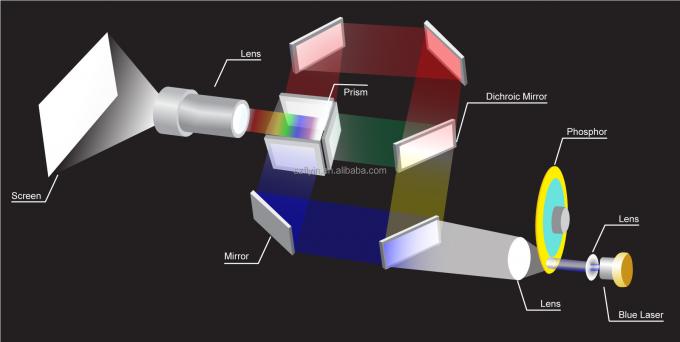 Flyin 2025 &Epsilon;&pi;&alpha;&gamma;&gamma;&epsilon;&lambda;&mu;&alpha;&tau;&iota;&kappa;ό&sigmaf; 3LCD 4K &Lambda;&alpha;&zeta;&epsilon;&rho;&iota;&kappa;ό&sigmaf; &Pi;&rho;&omicron;&beta;&omicron;&lambda;έ&alpha;&sigmaf; 7200 Ansi Lumens Ultra Hd 3840x2160 &Upsilon;&psi;&eta;&lambda;ή &phi;&omega;&tau;&epsilon;&iota;&nu;ό&tau;&eta;&tau;&alpha; &Gamma;&iota;&alpha; &Epsilon;&pi;&iota;&chi;&epsilon;&iota;&rho;&eta;&mu;&alpha;&tau;&iota;&kappa;ή &Epsilon;&kappa;&pi;&alpha;ί&delta;&epsilon;&upsilon;&sigma;&eta; &Mu;&epsilon;&gamma;ά&lambda;&omicron;&iota; &chi;ώ&rho;&omicron;&iota; &Alpha;ί&theta;&omicron;&upsilon;&sigma;&epsilon;&sigmaf; &Pi;&rho;&alpha;&gamma;&mu;ά&tau;&omega;&nu; 1
