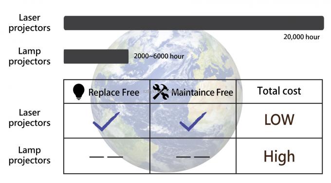 Flyin 2025 &Epsilon;&pi;&alpha;&gamma;&gamma;&epsilon;&lambda;&mu;&alpha;&tau;&iota;&kappa;ό&sigmaf; 3LCD 4K &Lambda;&alpha;&zeta;&epsilon;&rho;&iota;&kappa;ό&sigmaf; &Pi;&rho;&omicron;&beta;&omicron;&lambda;έ&alpha;&sigmaf; 7200 Ansi Lumens Ultra Hd 3840x2160 &Upsilon;&psi;&eta;&lambda;ή &phi;&omega;&tau;&epsilon;&iota;&nu;ό&tau;&eta;&tau;&alpha; &Gamma;&iota;&alpha; &Epsilon;&pi;&iota;&chi;&epsilon;&iota;&rho;&eta;&mu;&alpha;&tau;&iota;&kappa;ή &Epsilon;&kappa;&pi;&alpha;ί&delta;&epsilon;&upsilon;&sigma;&eta; &Mu;&epsilon;&gamma;ά&lambda;&omicron;&iota; &chi;ώ&rho;&omicron;&iota; &Alpha;ί&theta;&omicron;&upsilon;&sigma;&epsilon;&sigmaf; &Pi;&rho;&alpha;&gamma;&mu;ά&tau;&omega;&nu; 2
